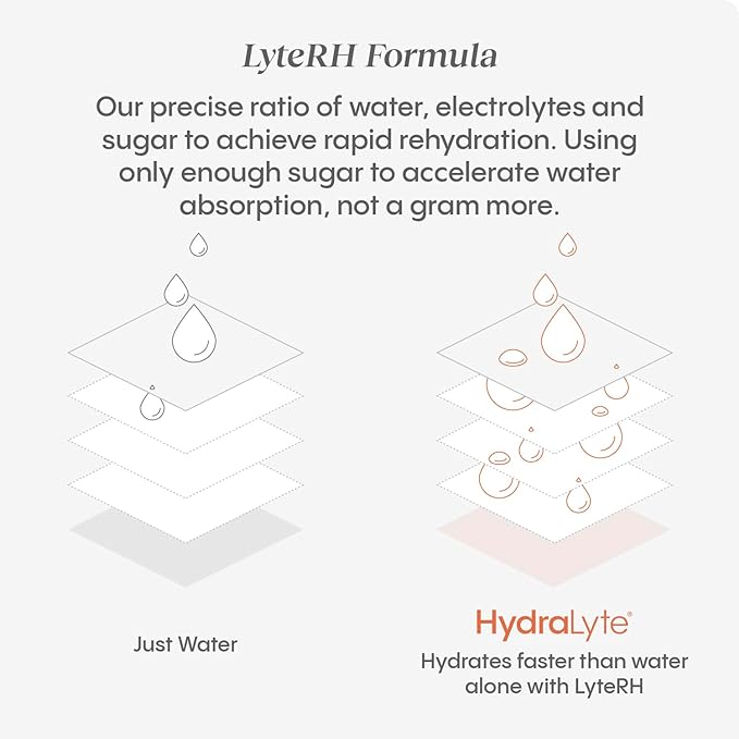 Hydralyte Electrolyte Tablets | 40 Orange Electrolytes | Airplane Travel Essential for Rapid Rehydration | Hydration Tablets - Instant Dissolve Electrolytes (20 Servings, 2 Tablets Per Serve)