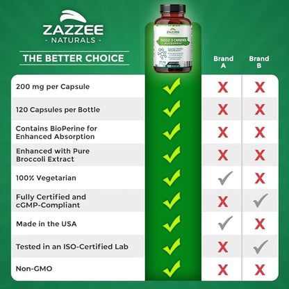 Zazzee High Absorption Indole-3-Carbinol (I3C), 200 mg per Capsule, 120 Vegan Capsules, 4 Month Supply, 5 mg BioPerine for Enhanced Absorption, 100% Vegetarian, All-Natural and Non-GMO
