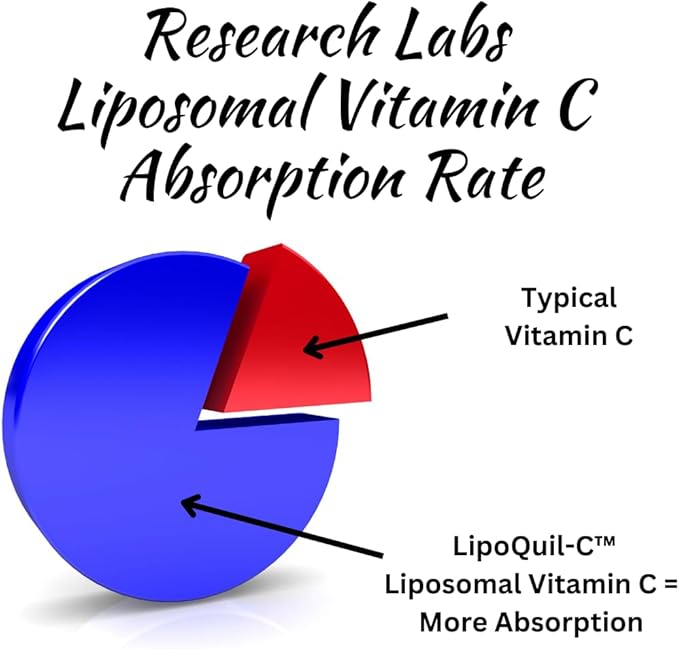 Research Labs Liposomal Vitamin C Supplement w/Enhanced Absorption LipoQuil-C™ | 2 Fer 1 ad 240 Capsules Total Immune Support Collagen Booster | High Dose Fat Soluble Vita C 1000mg Buffered | Non GMO