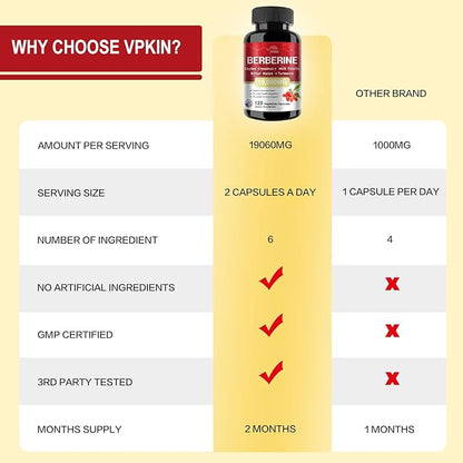 Berberine Supplement 19,060mg,Berberine with Ceylon Cinnamon,Bitter Supplement(120 Capsules)