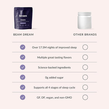 Beam Dream Sleep Powder, Sleep Aid, Sleep Aids for Adults, Contains Magnesium, Melatonin, L Theanine, Apigenin, Natural Sleep Supplement, Vegan, Non GMO, Dairy Free, 3rd Party Tested, 30 Servings