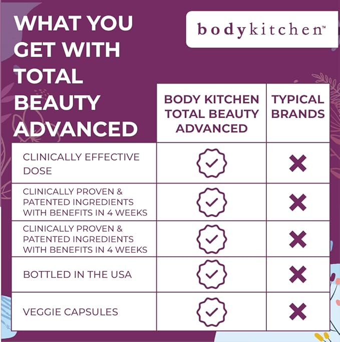 Body Kitchen Mega NAC (N-Acetyl Cysteine) 600 mg 2)