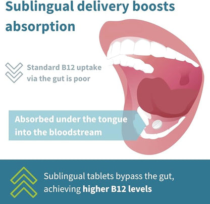 Super B12-Complex 1000mcg, Sublingual & Methylated B12, Methylcobalamin, 180 Servings,