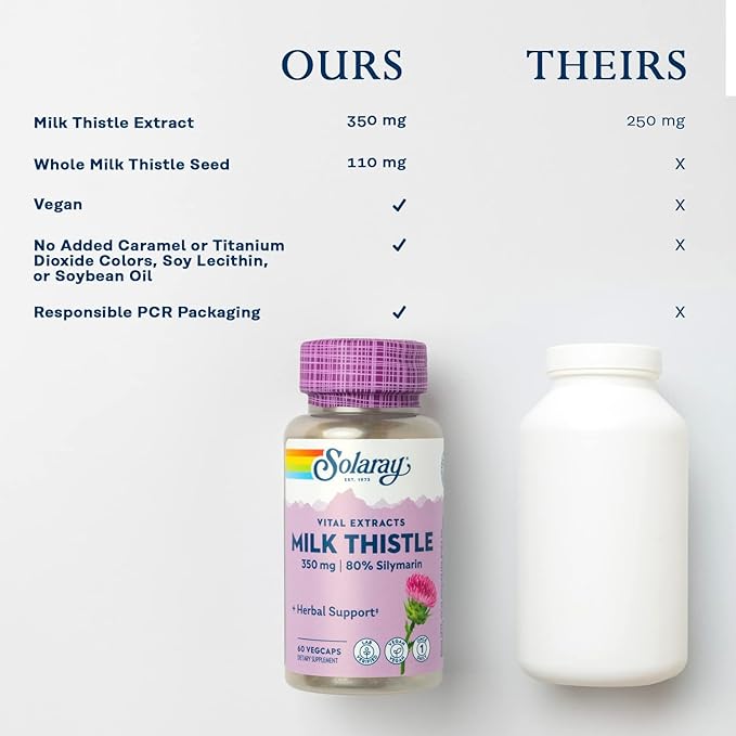 Solaray Milk Thistle Seed Extract One 350mg, Antioxidant 60 VegCaps