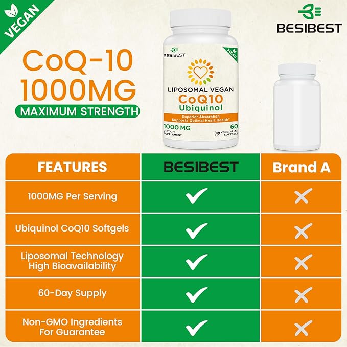 1000mg Liposomal CoQ10 Ubiquinol, 600 Vegan CoQ10 Supplement, Q10 for
