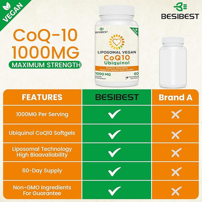 1000mg Liposomal CoQ10 Ubiquinol, 600 Vegan CoQ10 Supplement, Q10 for
