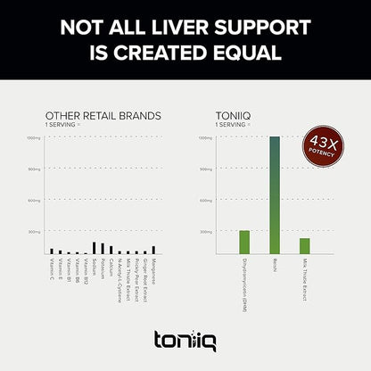 Toniiq Ease with DHM 120 Capsules 50x Super