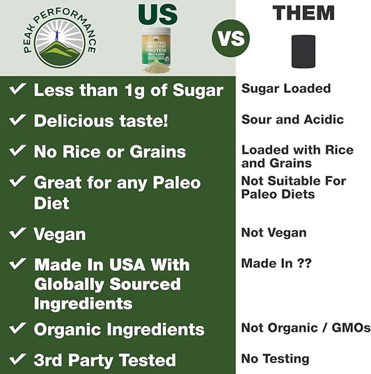 Organic Paleo Grain Free Plant Based 1g of