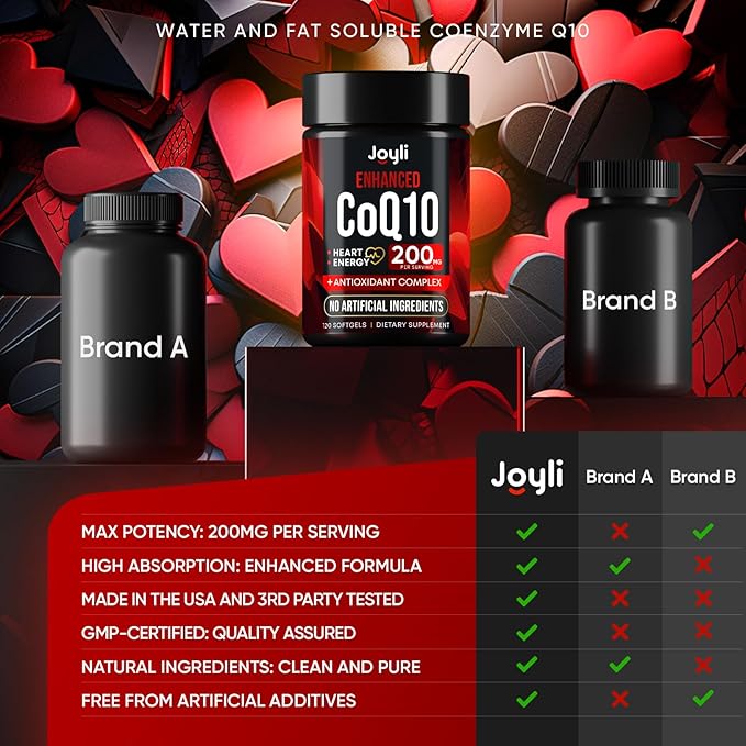 High Absorption CoQ10 200MG Q10, 200mg 200mg Softgels 10 Supplement CoQ10 200 200 mg