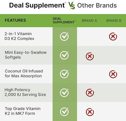 DEAL SUPPLEMENT Vitamin D3 2,000 IU + K2 MK7 50mcg Softgels | 2-in-1 Complex with Virgin Coconut Oil | Supports Heart, Bone, Teeth & Immune Health | Easy to Swallow