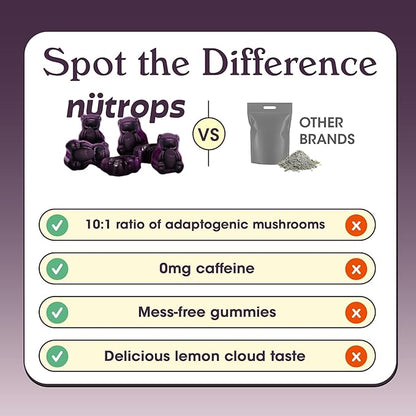 Nutrops Functional Nootropics Mushroom Gummies for adult, Herbal Brain Supplement Gummy, Energy, Brain Health, Cognitive Support, Focus - Lions Mane, Reishi, Chaga, Cordyceps, Coriolus Blend, 28 serve