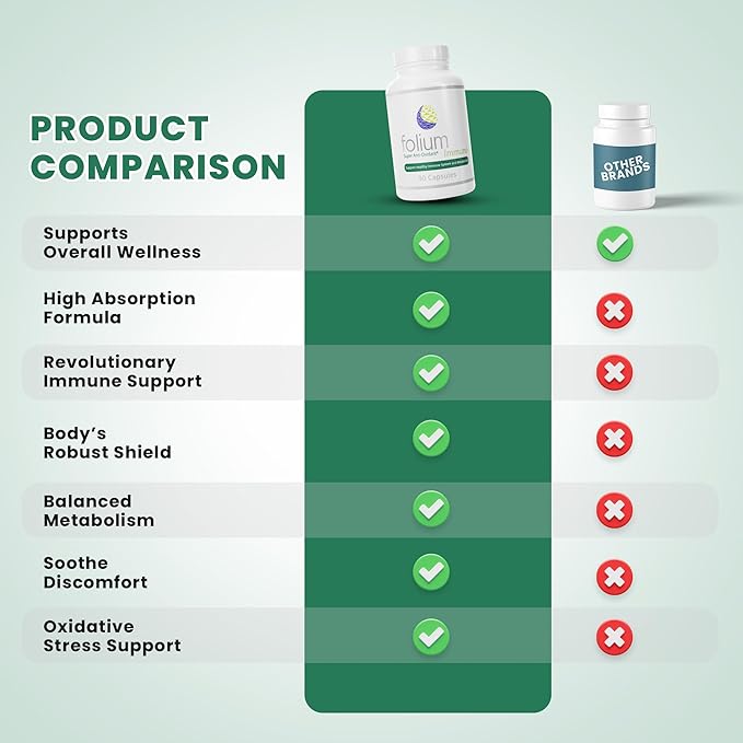 Folium Immuno Inflammatory Supplement and Pine