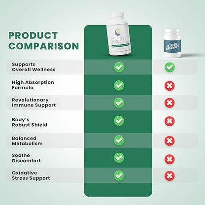 Folium Immuno Inflammatory Supplement and Pine
