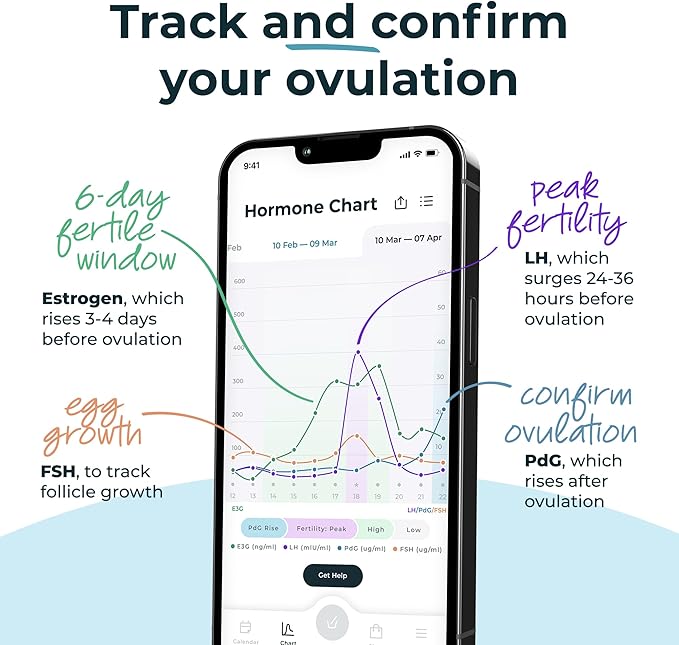 Inito Fertility Monitor & Hormone Tracker 15 Test 16)