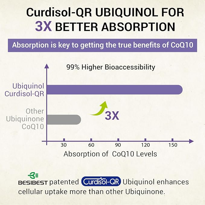Liposomal Ubiquinol CoQ10 800 MG Softgel, CoQ10 Ubiquinol Q10 800mg, 800mg, Powerful 240 Vegan