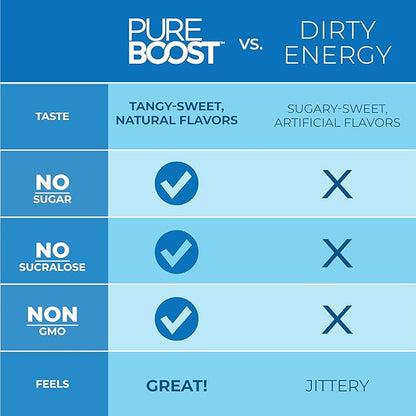 Pureboost Immune Clean Energy Booster, Refreshing Energy Drink Mix and Immunity Supplement with Elderberry, 1,200 mg Vitamin C, Vitamins A + D, and Zinc. Sugar-Free Energy (Elderberry Power, 30 Count)