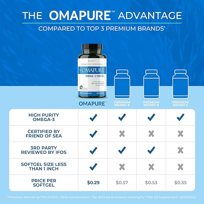 Pharmaceutical Grade Omega-3 Fish Oil Supplement (5 Bottles, 120 softgels) 2600 mg Omega-3 Fatty 5-Star Certified