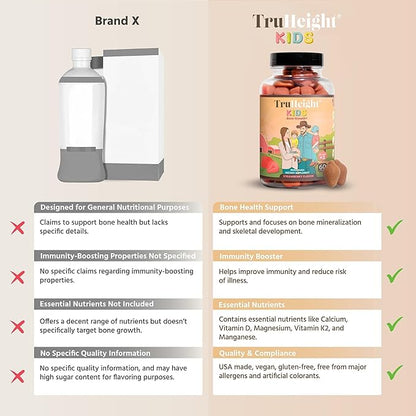 TruHeight Kids Bone Development Gummies (Ages 2+) All K2, Magnesium