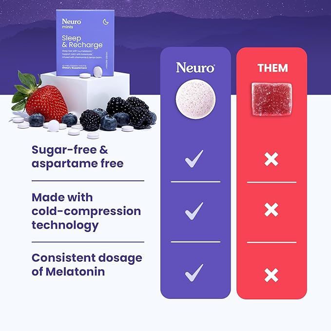 Neuro Melatonin 1 mg Sleep & (144 Pieces)