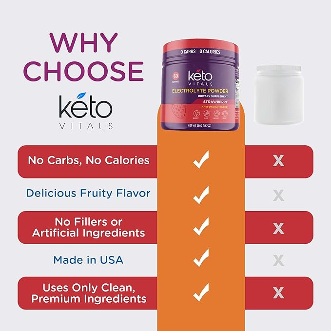 Keto Vitals Electrolytes Powder - Antioxidant Blend Electrolytes with Potassium, Magnesium, Sodium, Calcium | Keto Electrolytes Supplement Energy Drink Mix | Sugar-Free, Zero Calories, Zero Carbs