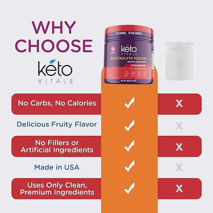 Keto Vitals Electrolytes Powder - Antioxidant Blend Electrolytes with Potassium, Magnesium, Sodium, Calcium | Keto Electrolytes Supplement Energy Drink Mix | Sugar-Free, Zero Calories, Zero Carbs