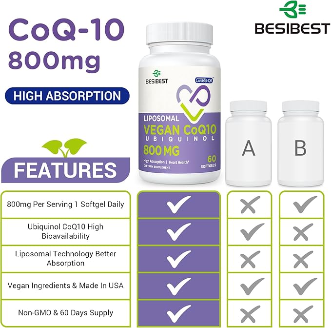 Liposomal Ubiquinol CoQ10 800 MG Softgel, CoQ10 Ubiquinol Q10 800mg, 800mg, Powerful 240 Vegan