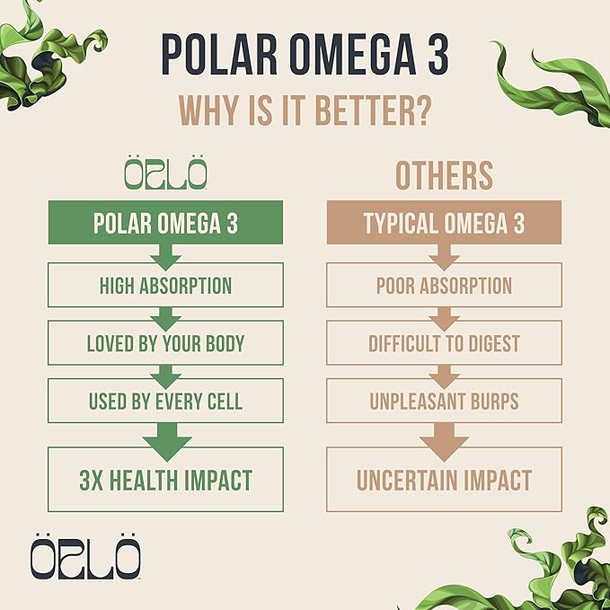 Orlo PRENATAL DHA 3 Supplement Omega3s - Omega-3 Oil (120 Mini