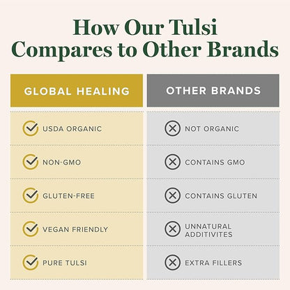 Global Healing Organic Tulsi (Holy Basil 2 Fl
