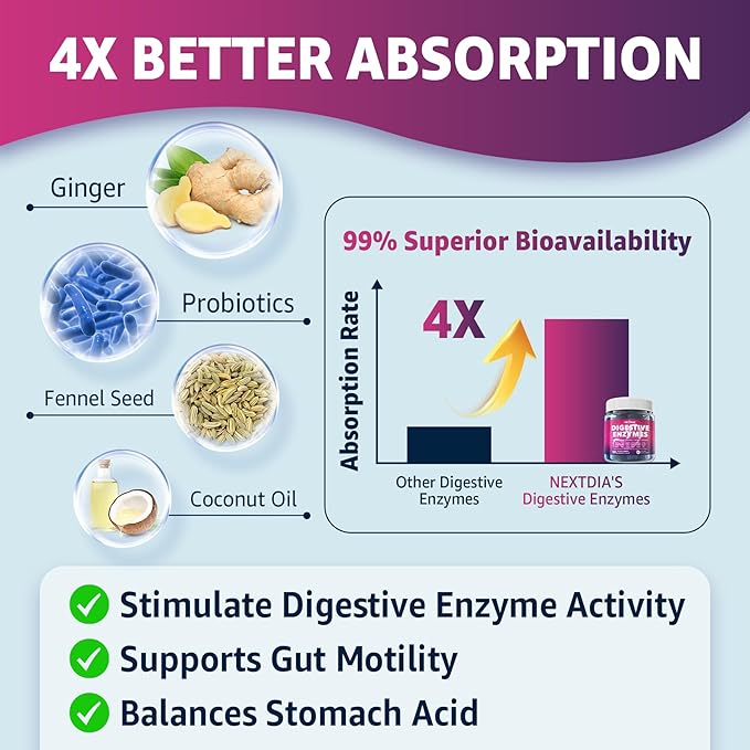 Digestive Enzymes Gummies with Probiotics, Papaya, Bromelain, Ginger - Bloating Relief & Gut Health Chewable Supplement for Women Men Digest Proteins Dairy Carbs Veggies Fats, Sugar Free Vegan, 120Cts