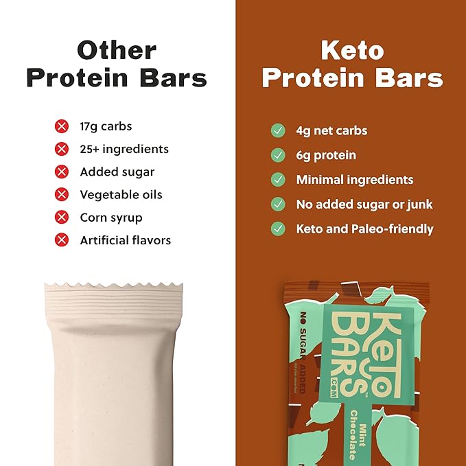 KETO BARS : The Original High Fat, Low Carb, Ketogenic Bar. Gluten Free, Homemade with simple ingredients. [Mint Chocolate, 10 Pack]