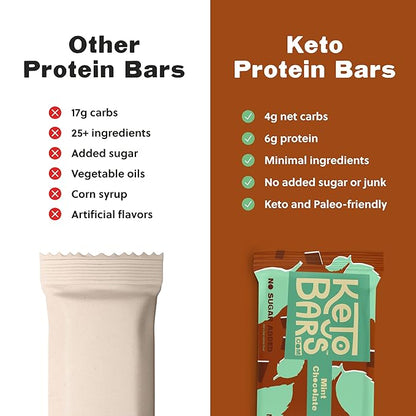 KETO BARS : The Original High Fat, Low Carb, Ketogenic Bar. Gluten Free, Homemade with simple ingredients. [Mint Chocolate, 10 Pack]