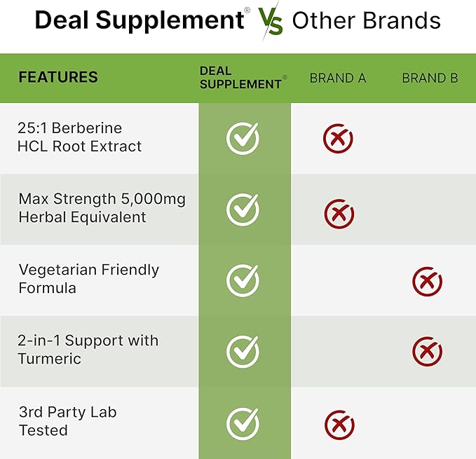 Berberine Max Supplement with Turmeric, 5,000mg 240 Veggie 97% Pure 25:1 Berberine