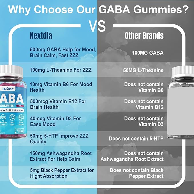 GABA Gummies 500 mg - Sugar-Free Calm Gummies with L Theanine, 5-HTP, Vitamins D3, B12, Ashwagandha, Melatonin-Free for Brain Calm, Mood, Zzz Better, GABA Supplement for Adult, Blueberry Flavor, Vegan