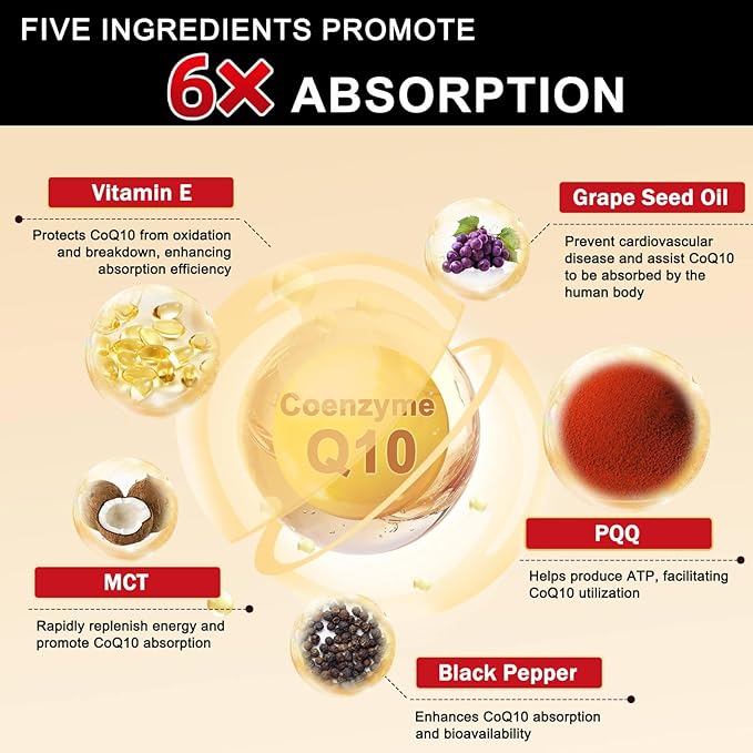 Coq10 200mg Upgraded, 6X High Absorption 10 Supplement Q10, 120 120 Servings