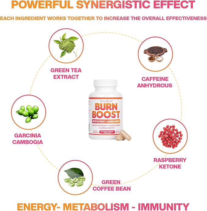 SkinnyBoost Burn Boost Capsules-60 Ct – Natural Vegan Metabolism Support with Green Tea & Garcinia Cambogia -Anotioxidants, Energy and Weight Management Burn Boost Vegan Capsules