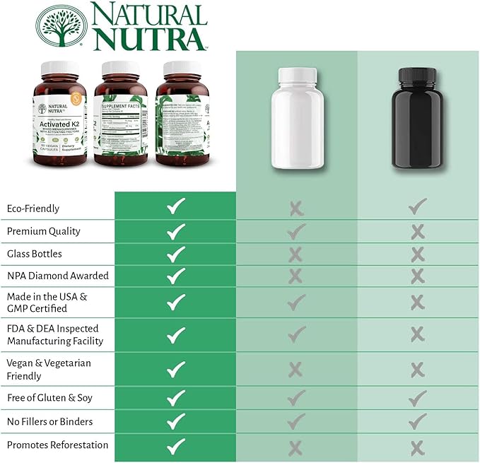 Natural Nutra Full Spectrum Vitamin K2 75 mcg, 60 Capsules 3)