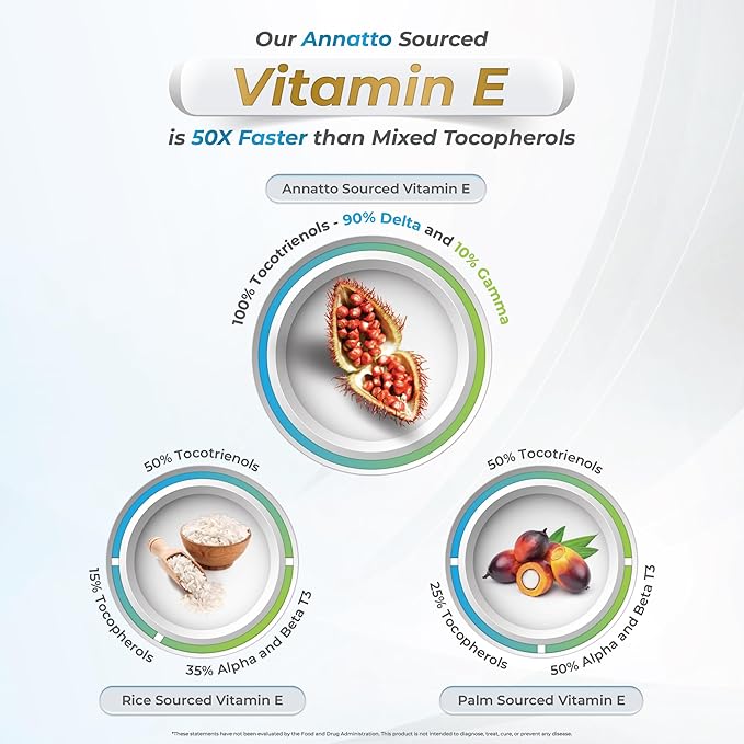 Eannatto Tocotrienols Deltagold 125mg, Vitamin E 60 Softgel, 6)