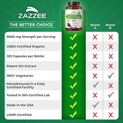 Zazzee USDA Organic Black Elderberry 10:1 Extract, 5000 mg Strength, 120 Vegan Capsules, 2 Month Supply, Standardized, Concentrated 10X Extract, 100% Vegetarian, All-Natural, Non-GMO, Made in The USA