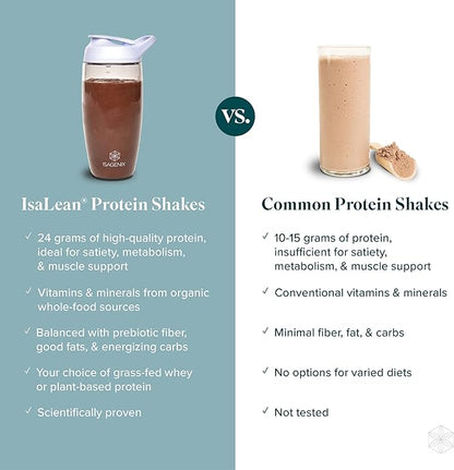IsaLean Protein Shake - Complete Superfood Meal Replacement for Maintaining Healthy Weight and Lean Muscle Growth with 24 Vitamins and Minerals - 27.7 oz - 14 Meal Canister (Strawberry Cream) - Canister