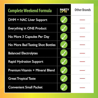 Better Mornings with Electrolytes, DHM, 600mg 8 Count