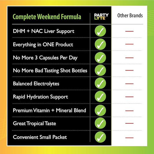 Better Mornings with Electrolytes, DHM, 600mg 8 Count
