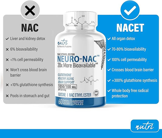 Neuro NAC Supplement N-Acetyl Cysteine Ethyl Ester 600 mg 10x More 60 Capsules