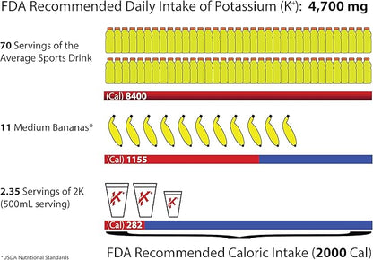 Electrolytes Powder Potassium Supplement - 2000 mg K+, >2X More Than Coconut Water | Cramp Relief and Prevention | Hydration Powder Packets