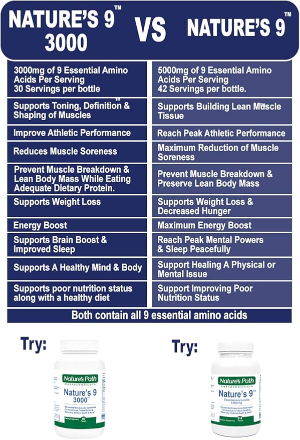 Essential Amino Acids EAA Supplement Complete Amino Acid Complex Pills BCAA + EAAS Tablets: Vegan, A PerfectAmino, Pre Workout, 9 Free Form, Muscle Recovery, Cognitive, Cravings, 210 Pills