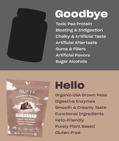 NUFYX® • Heavenly Protein® Powder • 100% Organic 20 Scoops)