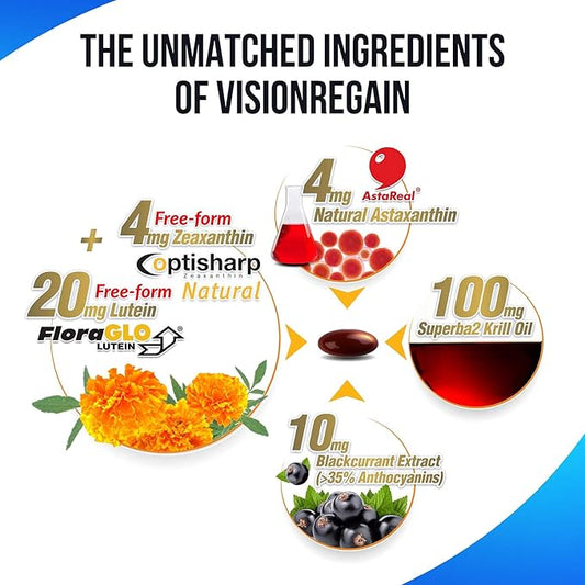 LABO Nutrition VisionREGAIN 8X Higher 20mg FloraGLO 30 softgels