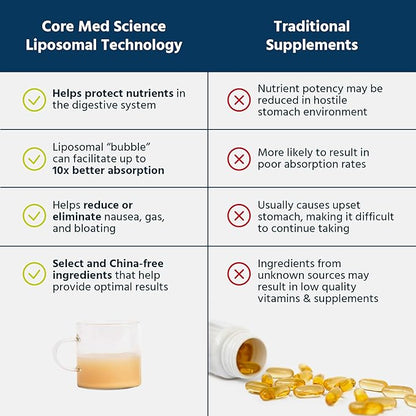 Core Med Science Liposomal Vitamin C 1000mg Liquid - Sunflower Formula, 5 Fl Oz - Natural Liposomal Vitamin C Non-GMO Supplement - Immune System Booster for Adults - Supports Collagen Formation