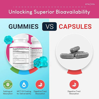 Sugar-Free NAC Gummies, N-Acetyl Cysteine Supplement