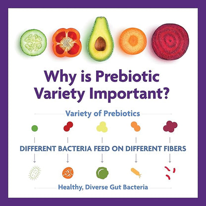 InnovixLabs Prebiotic Fiber Powder 30-Day Supply