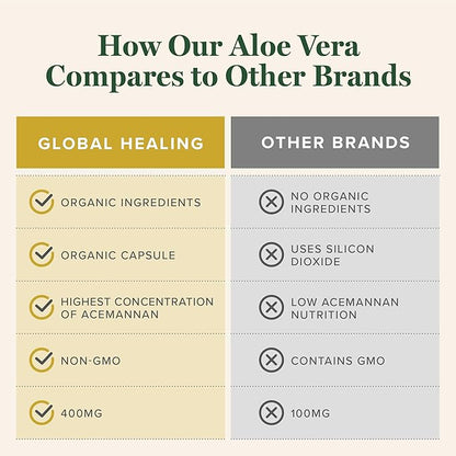 Global Healing Aloe Vera Bio-Active Organic 200x Concentrate 60 Capsules